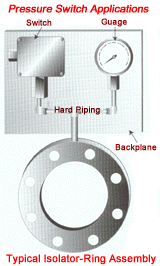 Customized Gauge Diagram